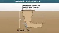 saddam hussein hiding spot